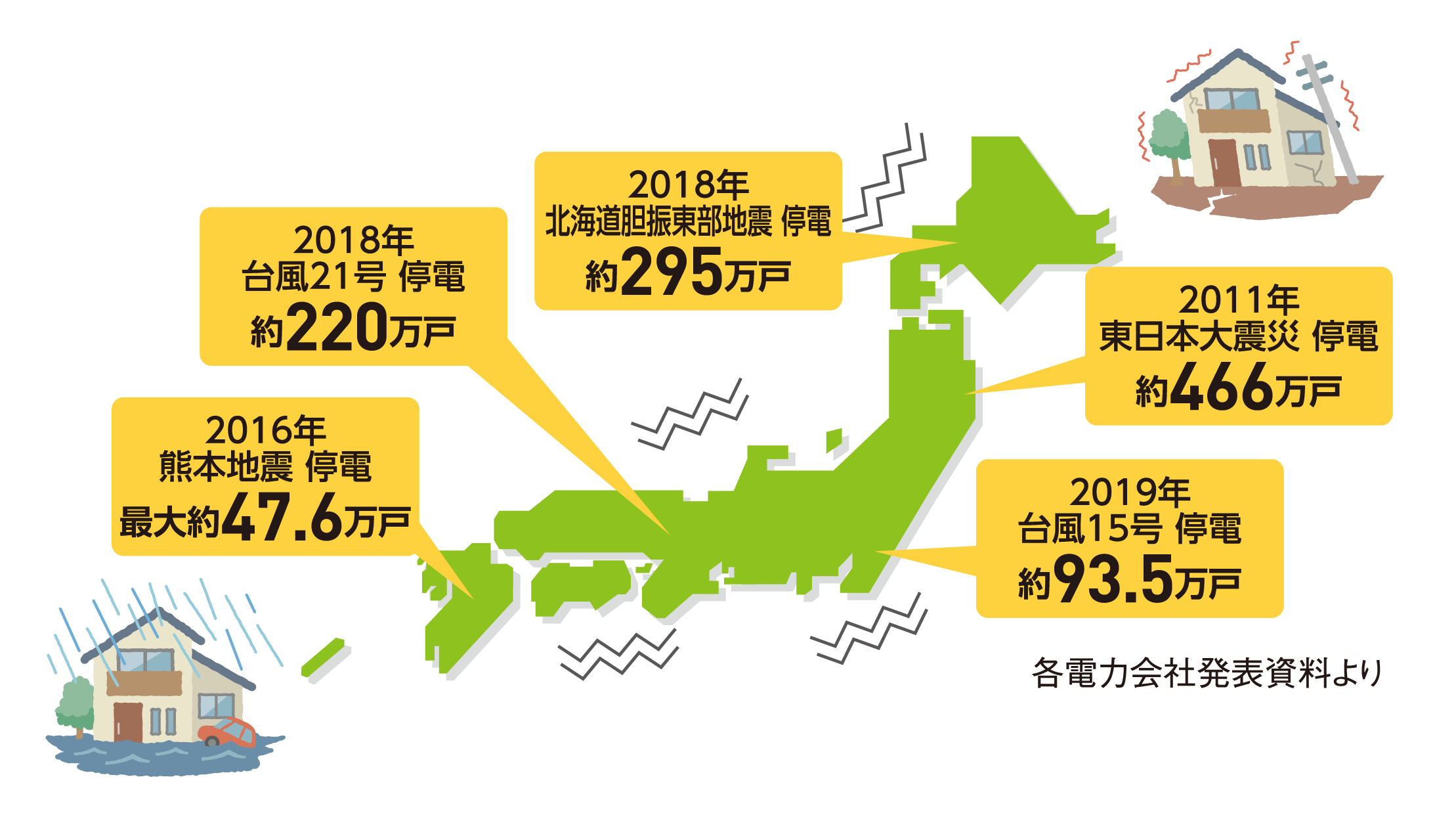 各エリアの停電