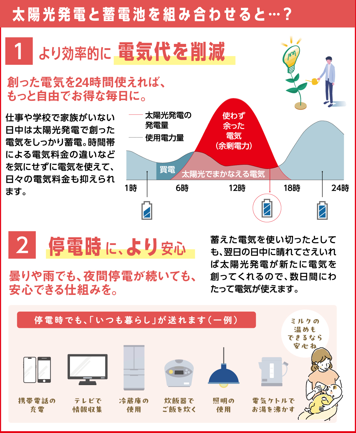 太陽光発電と蓄電池の組み合わせ